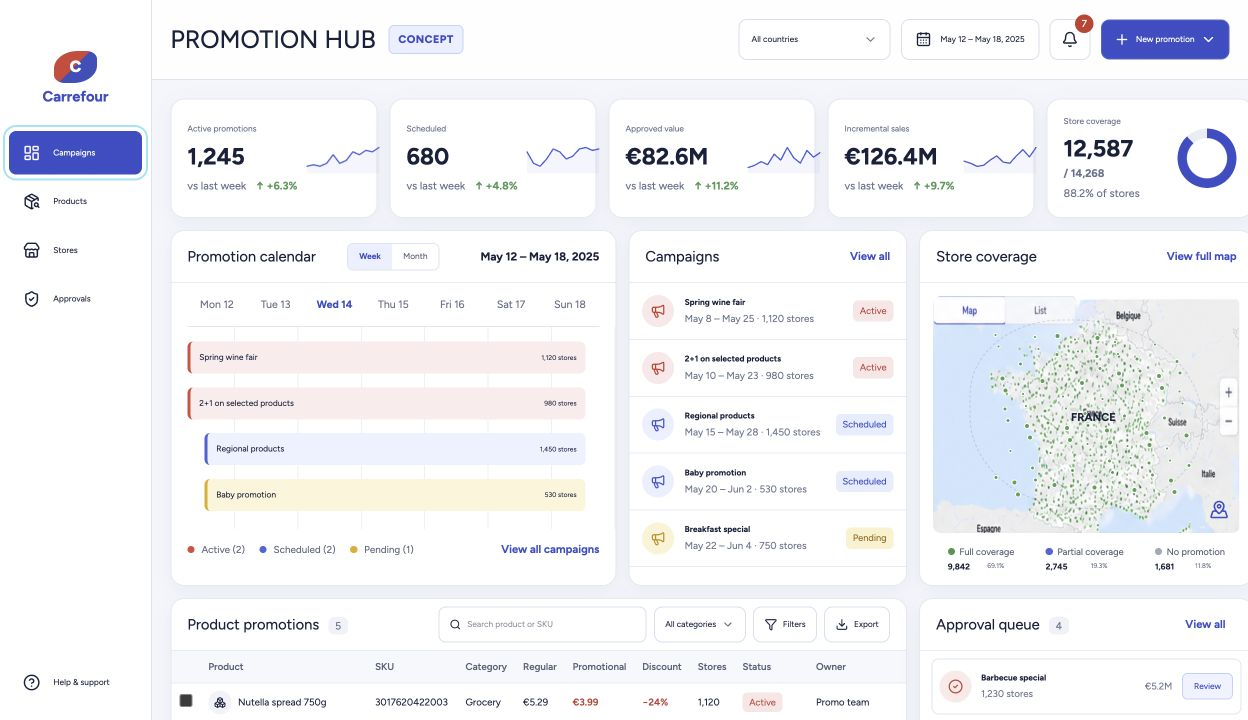 Concept dashboard for managing Carrefour product promotions across stores