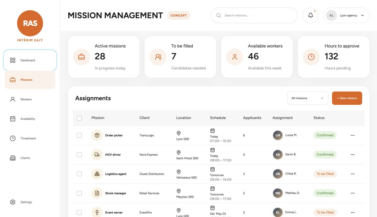 Concept dashboard for coordinating R.A.S Intérim missions and worker assignments